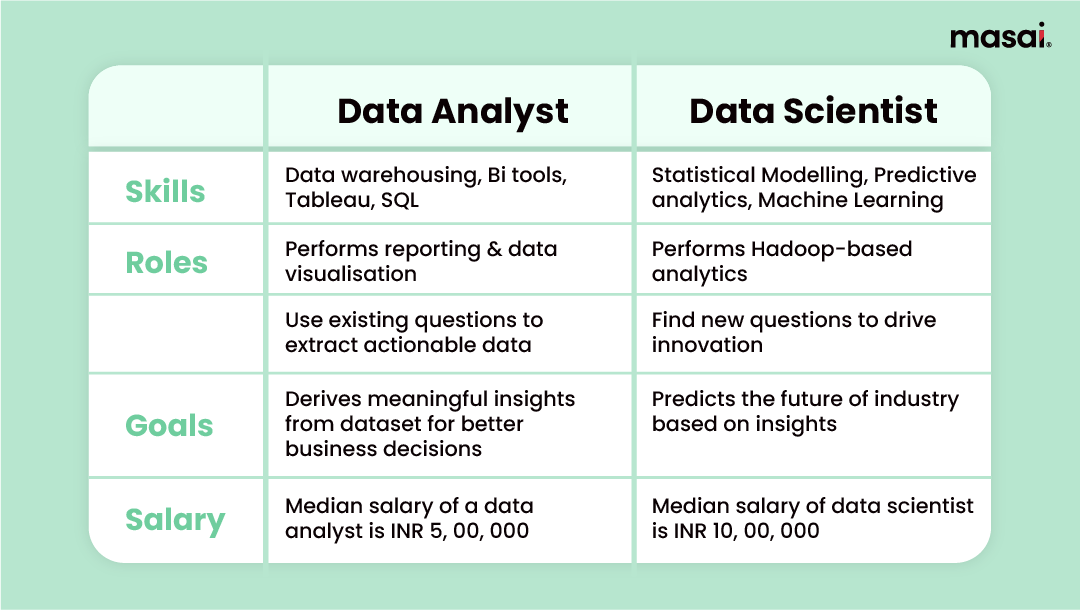 Data Analyst vs Data Scientist