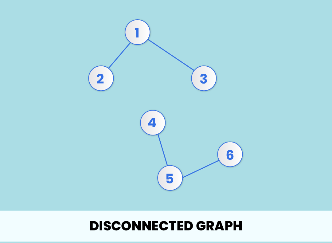 Disconnected Graph