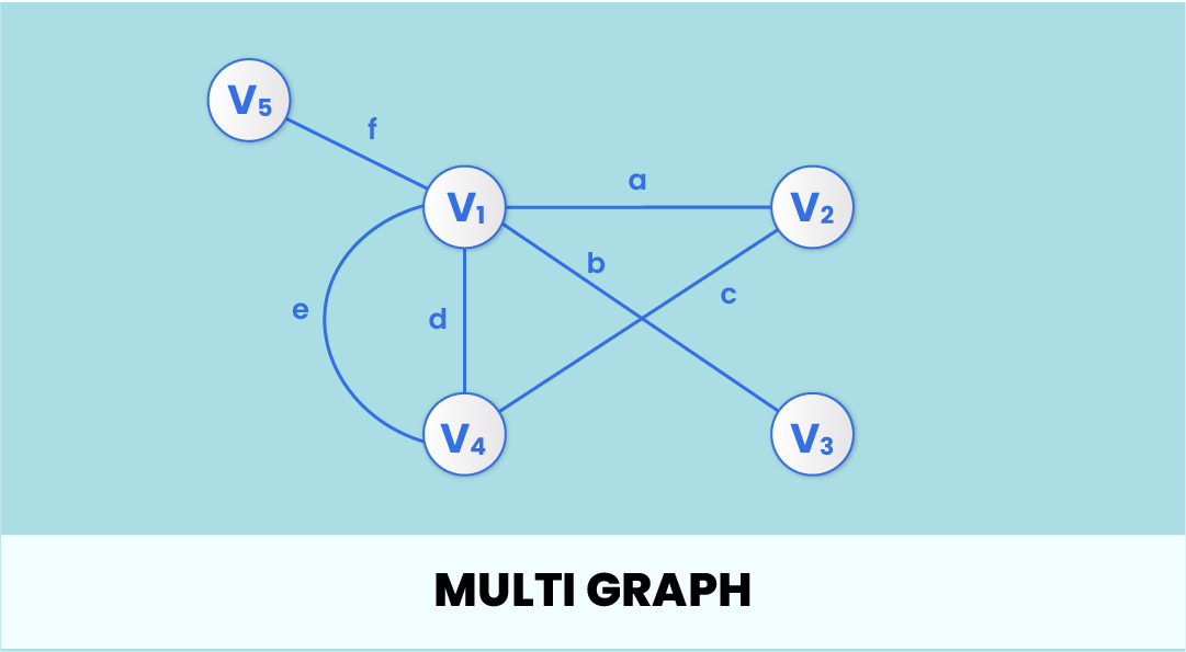 Multi Graph