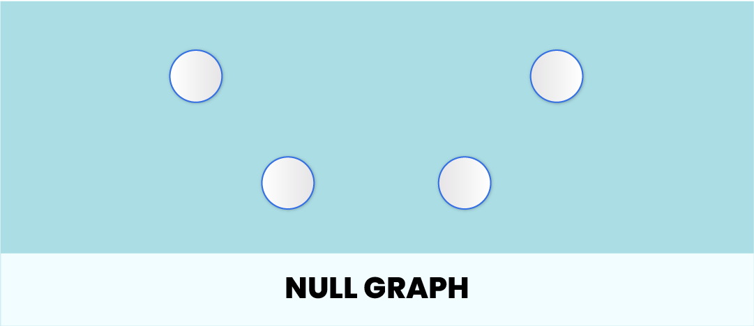 Null Graph