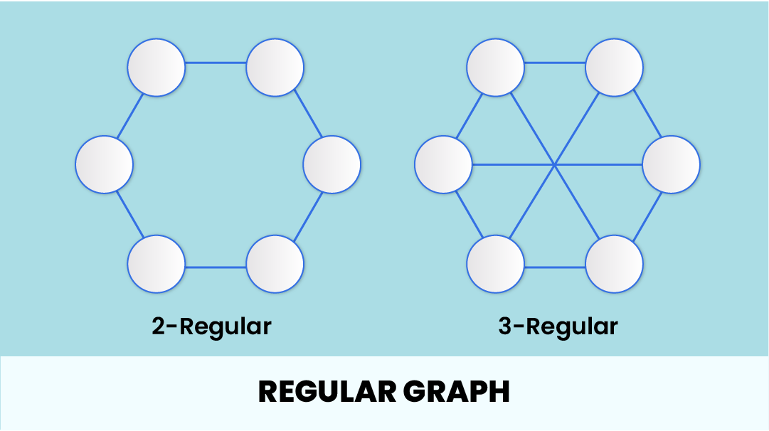 Regular Graph