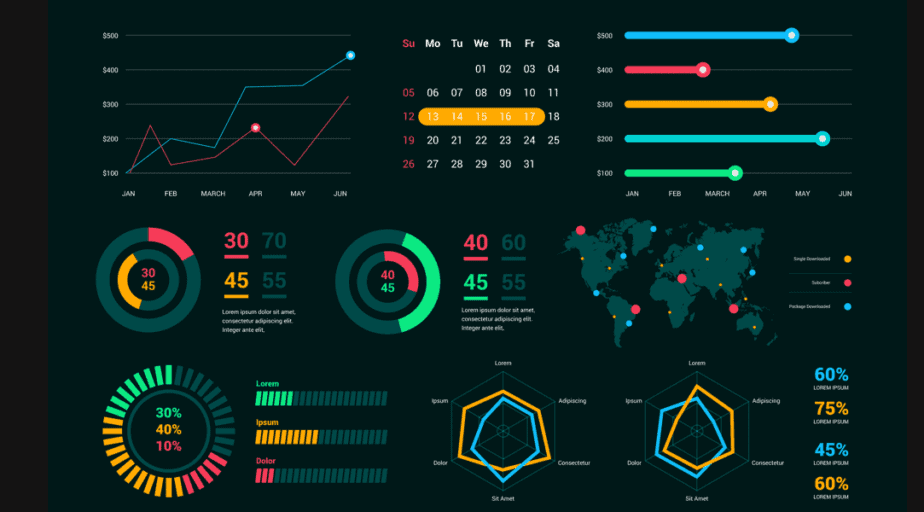 A template showing data visualization