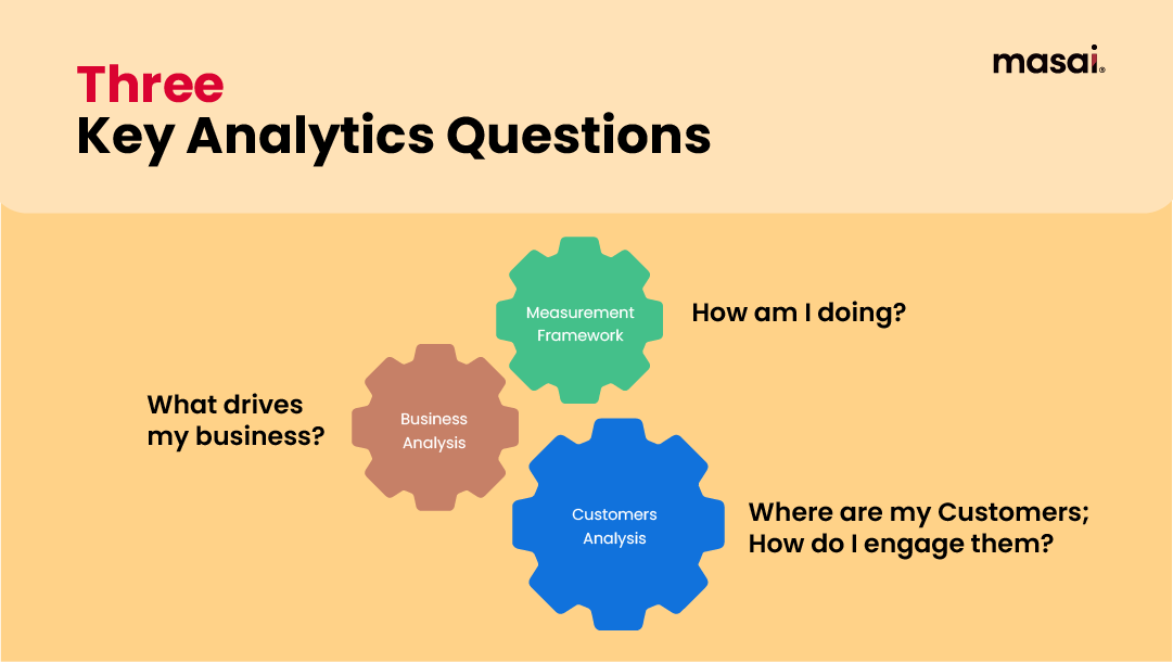Key Analytics Questions