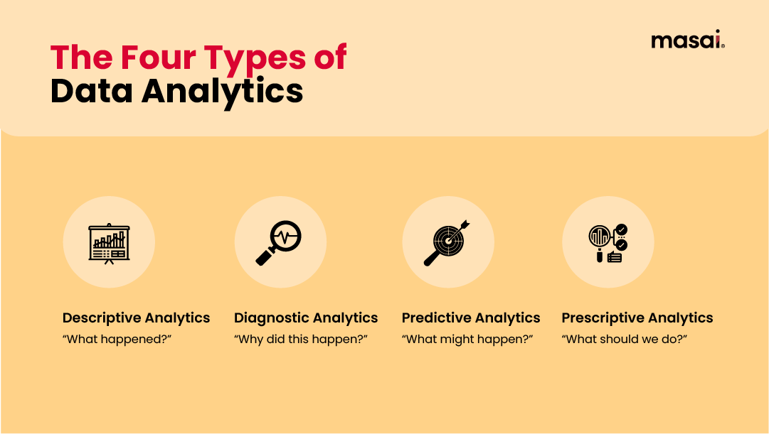Types of analytics