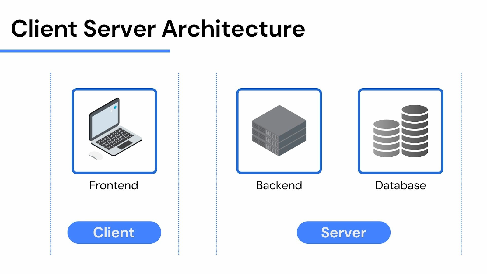 Client Server Architecture 