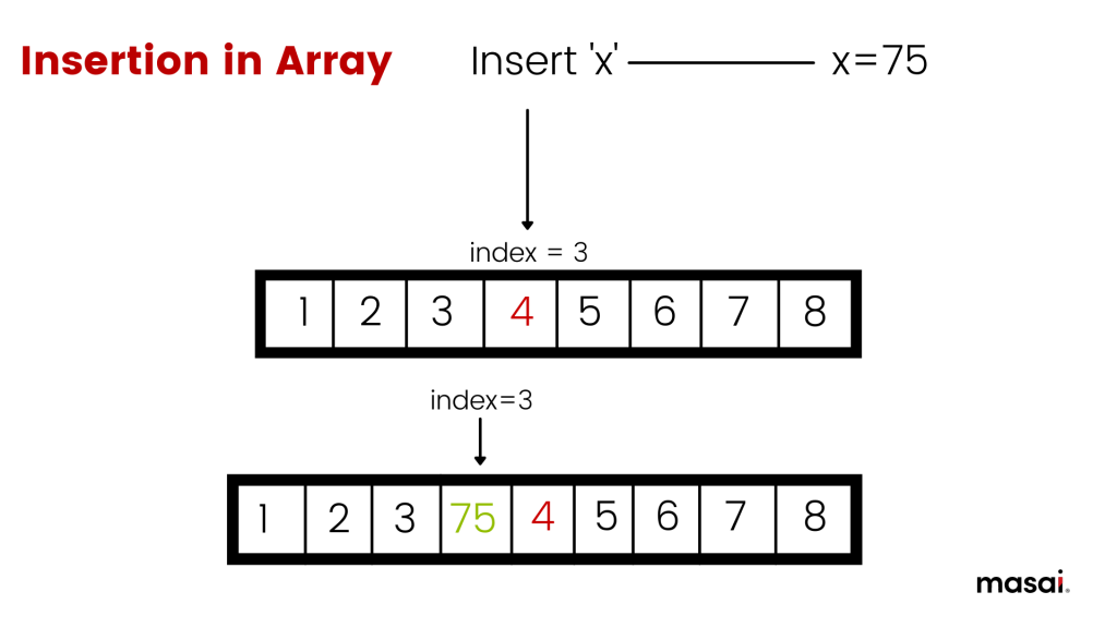 Insertion in array