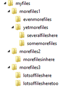 Representation of folders in a computer