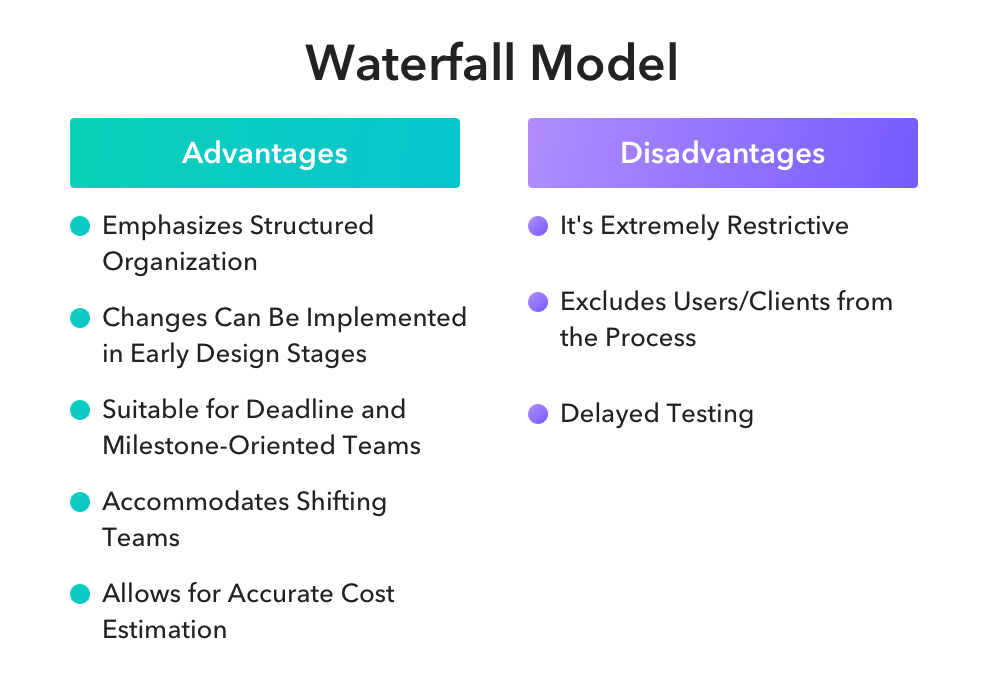 Waterfall method advantages and disadvantages