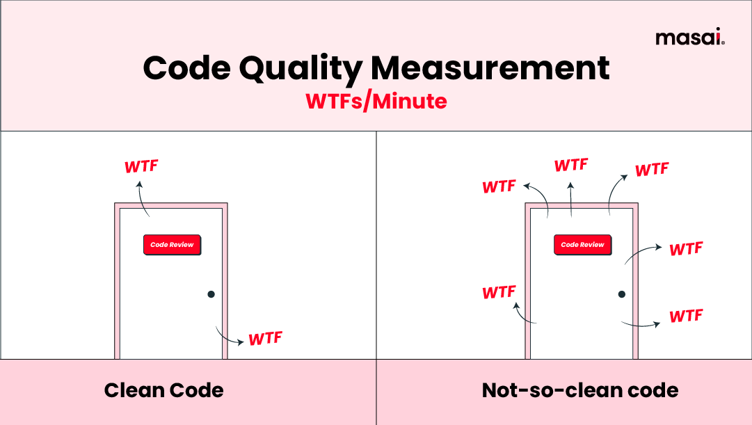 Code quality measurement