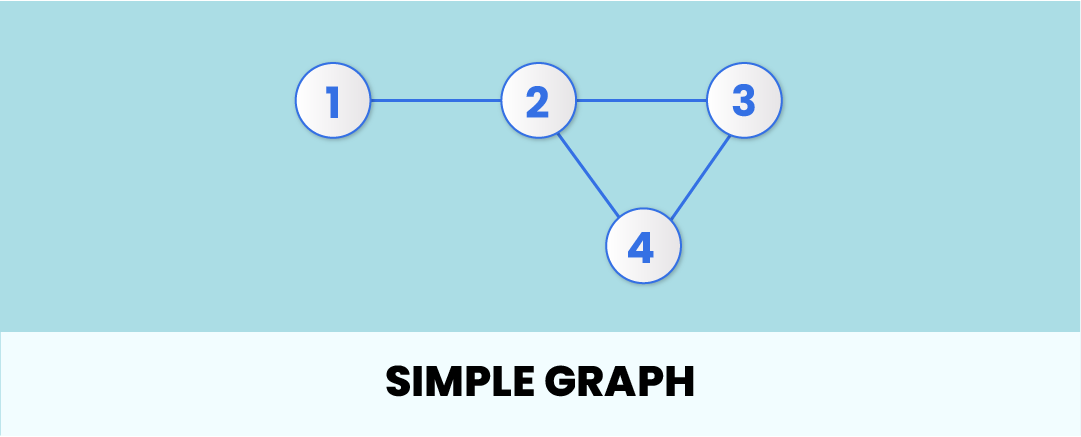 Simple Graph diagram