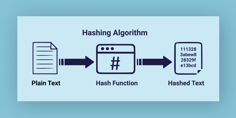 An example of a hash function