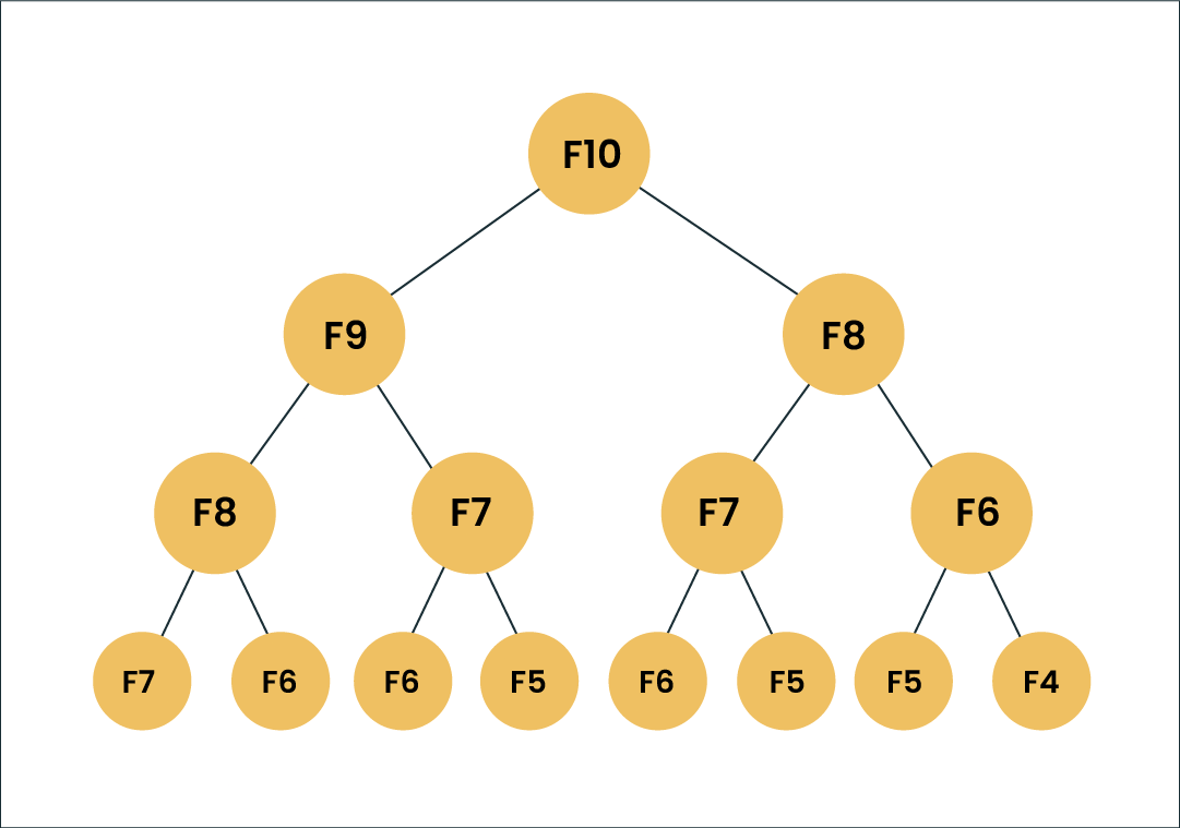 Pictorial representation of the fibonacci sequence