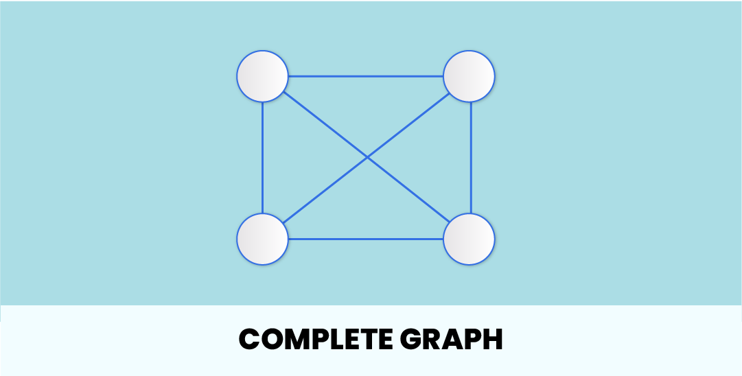 Graph Data Structure - Explained With Examples