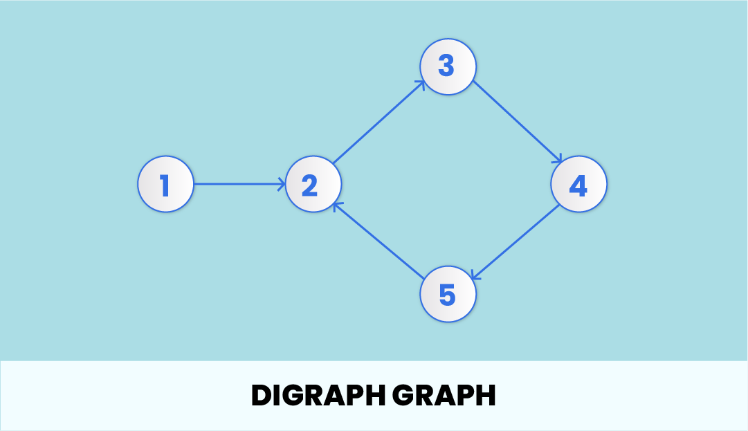 Graph Data Structure - Explained With Examples