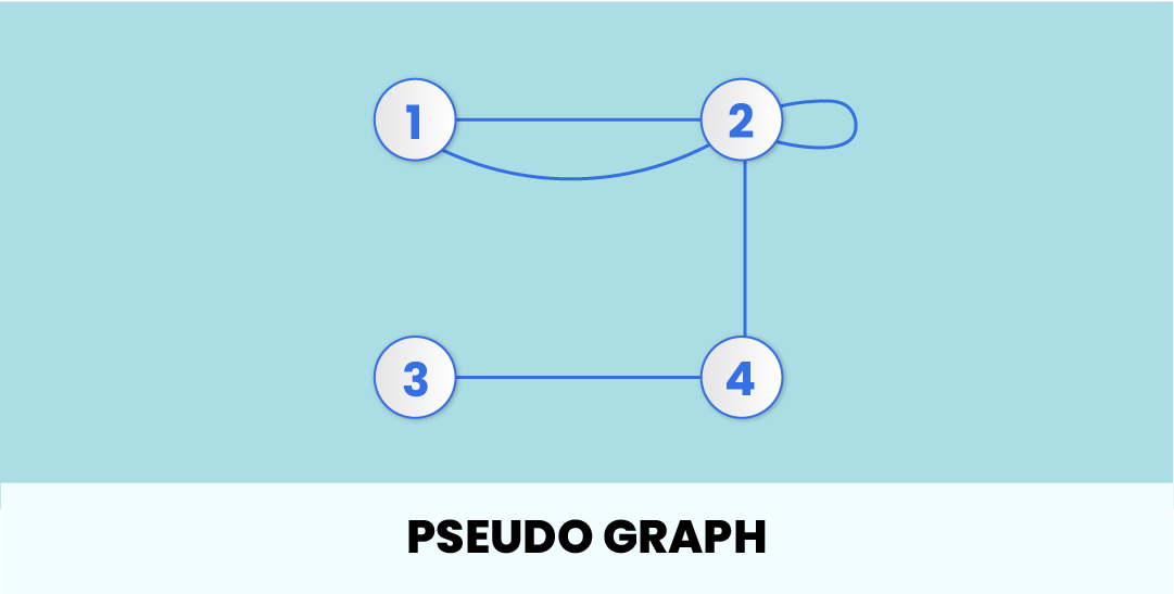 Graph Data Structure - Explained With Examples