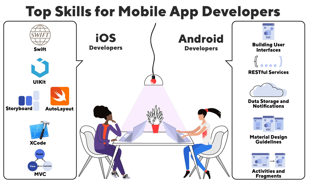 12 Career Options in Software Development You Must Know