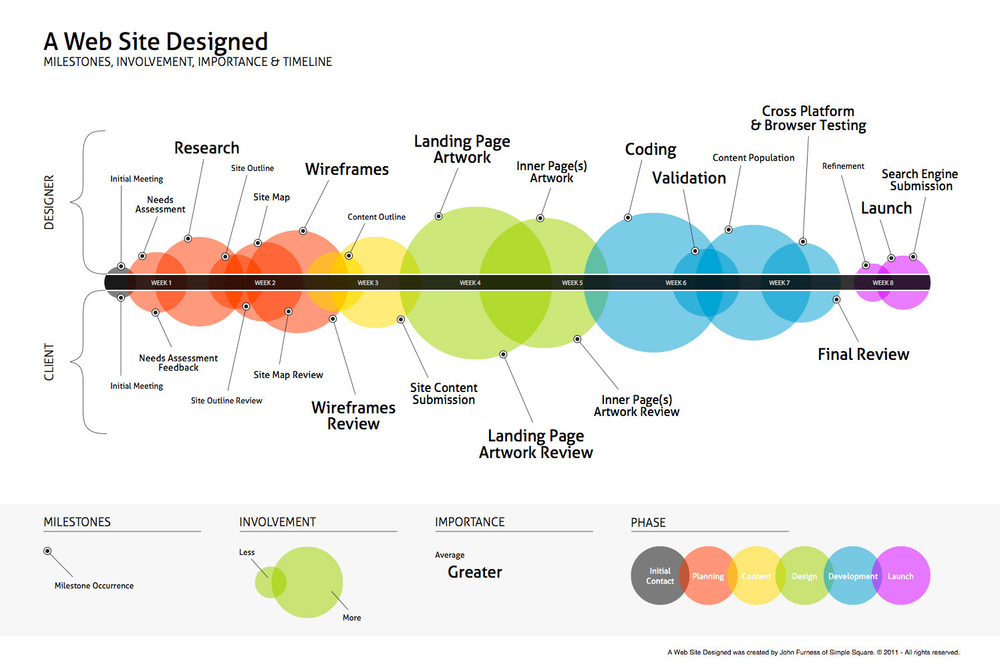 Should I be a Developer or an Analyst? (Career Comparison)