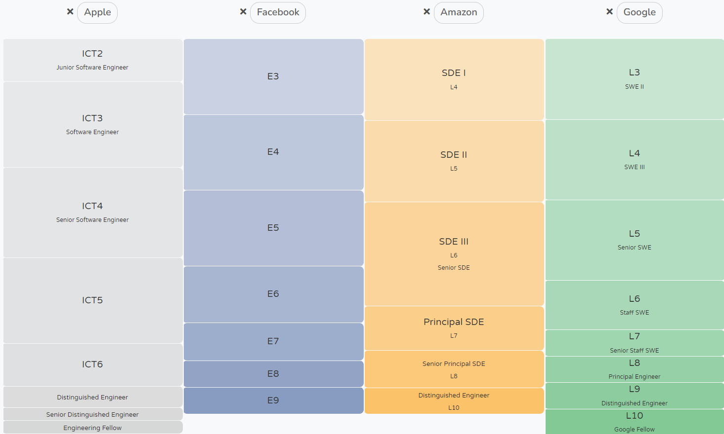 Cracking an SDE1 Role in ProductBased Companies