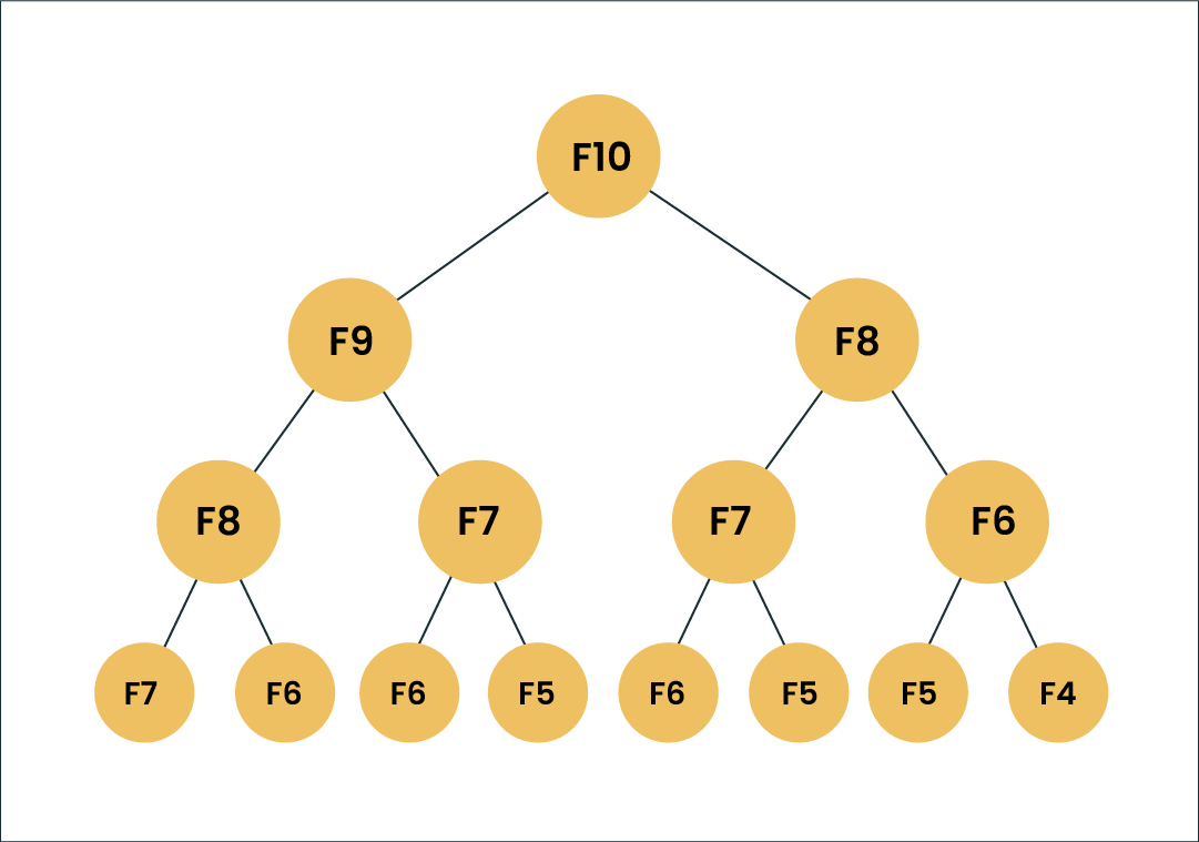 Dynamic Programming 101 | Types, Examples, and Use-Cases