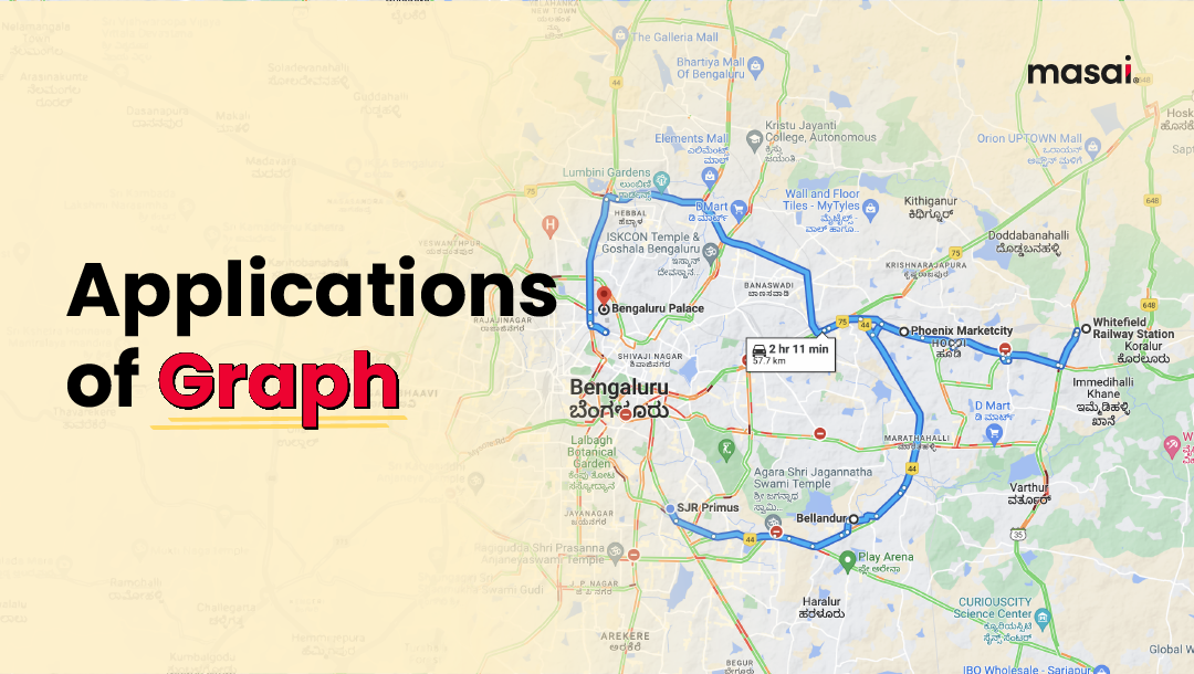 Applications of graph data structure showing google maps