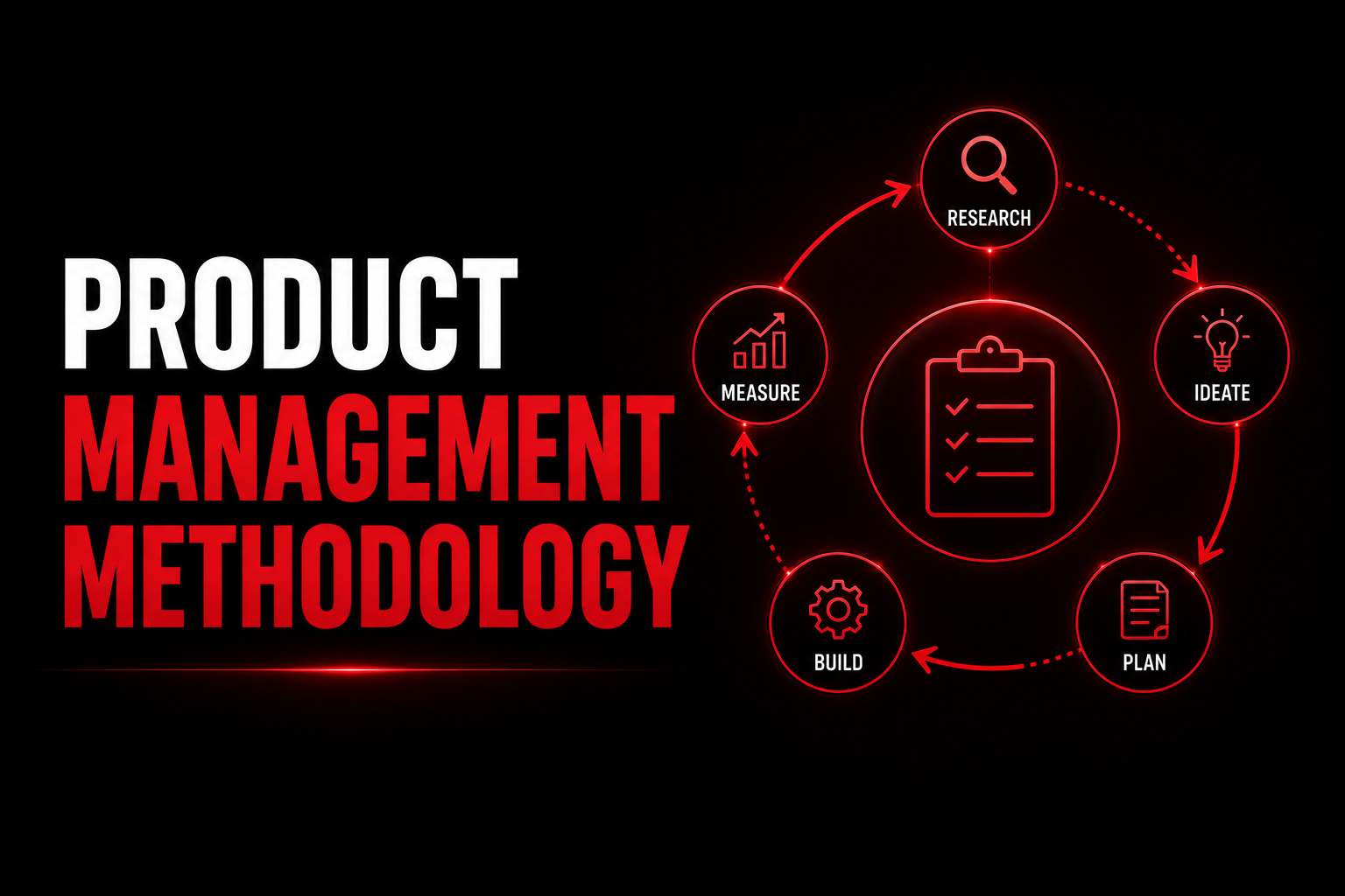 Product Management Methodology: Process, Frameworks & Best Practices (2026)