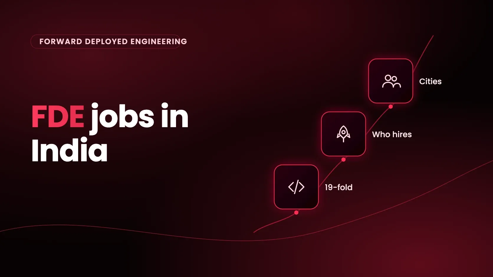 FDE jobs in India