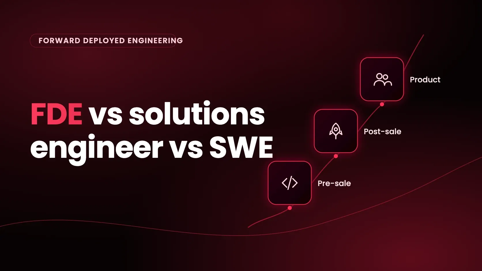 FDE vs solutions engineer vs SWE