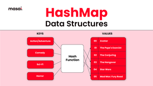 Understanding HashMap Data Structure With Examples