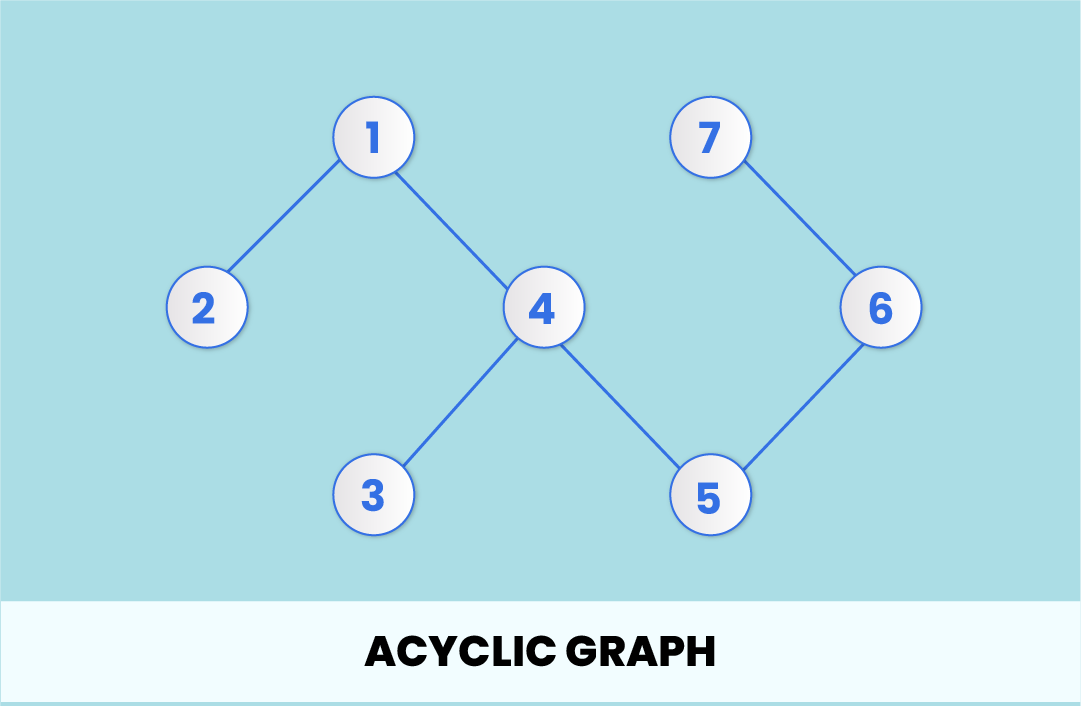 Graph Data Structure - Explained With Examples