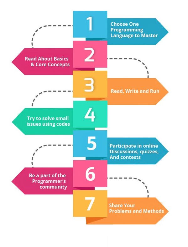9 Key Reasons Why You Should Learn Programming