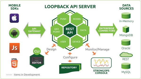 11 Crazy Things You Didn't Know You Could do with JavaScript