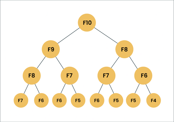 Dynamic Programming 101 | Types, Examples, and Use-Cases