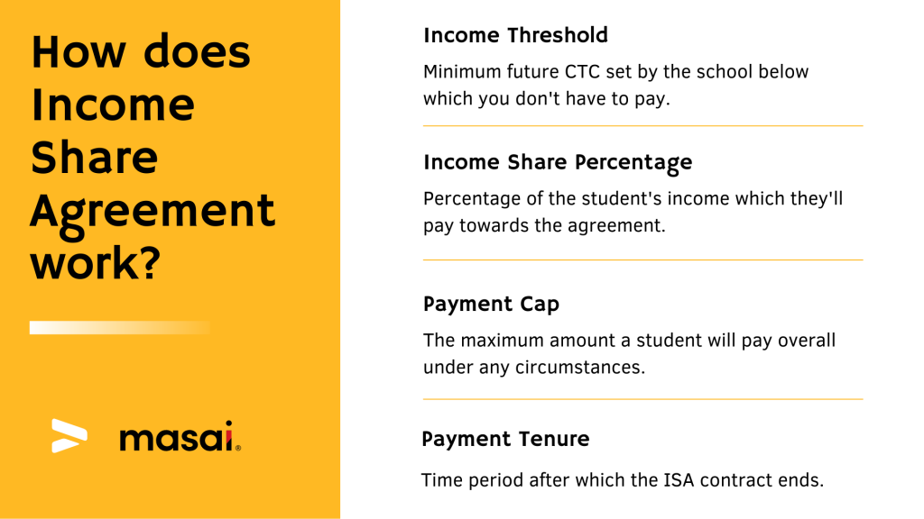 Explaining how does Income Share Agreement work