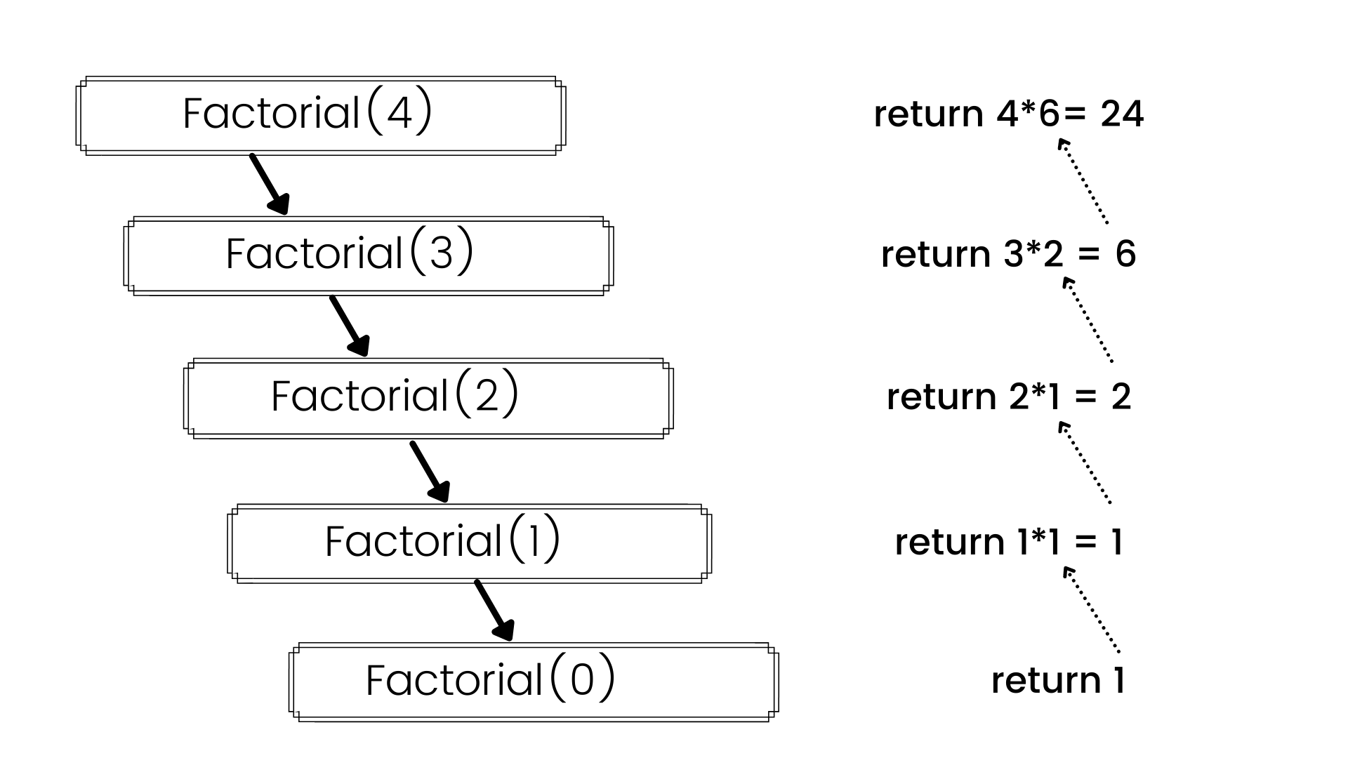 Mastering Data Structures & Algorithms: Practical Examples