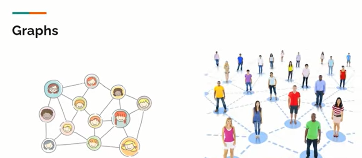 Data Structures and Algorithms - Explained with Examples