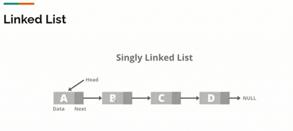 Nodes in a singly linked list