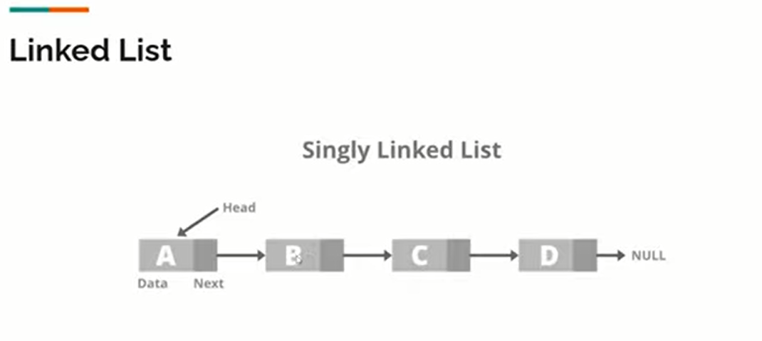 Mastering Data Structures & Algorithms: Practical Examples image.