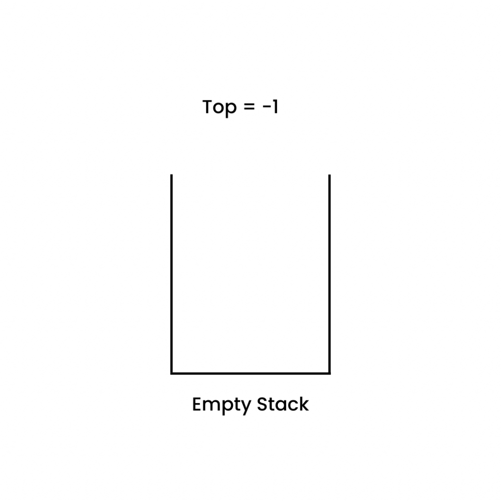 Empty stack