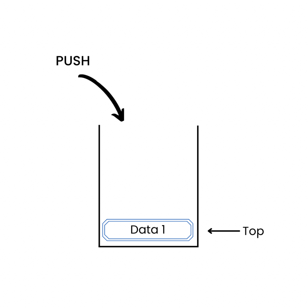 Push operation in stack data structure